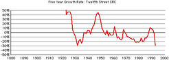12th-st-crc-growth