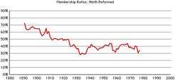 9th-rca-rates