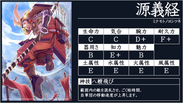 File:Yoshitsune-nobuambitonline.jpg