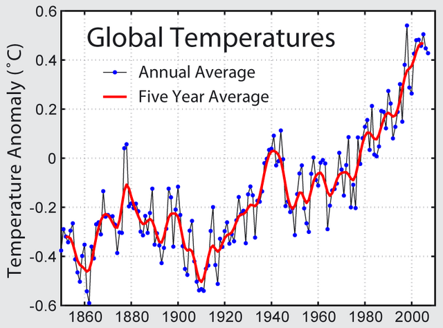 File:Global warming 1.png