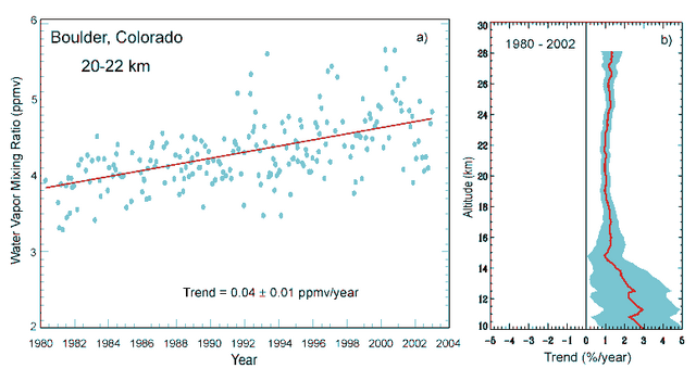 File:BAMS climate assess boulder water vapor 2002.png