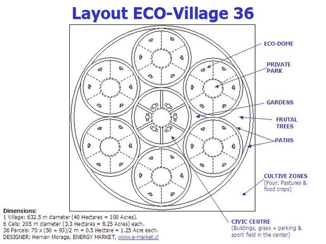 File:LayoutECO-Village36parcels.jpg