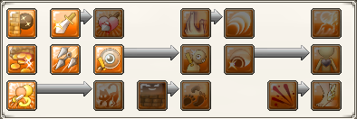 Thief expertise tree