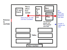 ArrangmentOfWrecRoom