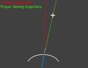 Proper Aiming