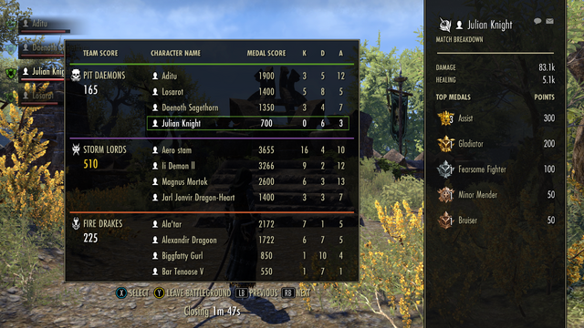 File:PostgameScoreboardTDM.png