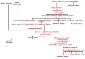 SeptimGenealogicalTree