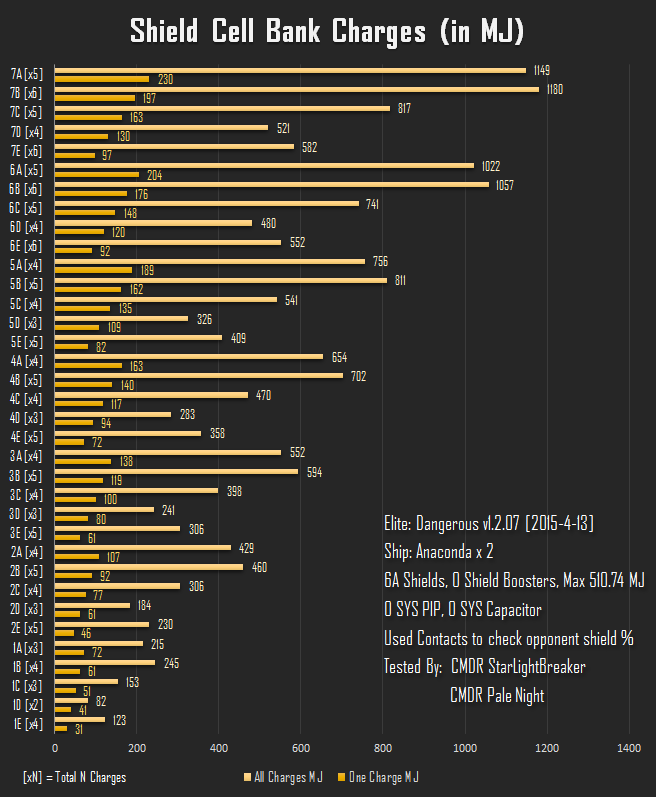 Drone dmg comparison calculator Drone dmg comparison calculator