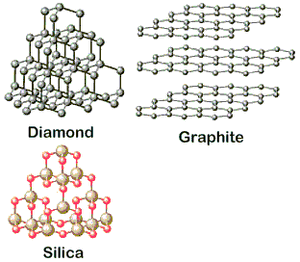Giant Covalent structure | Ellesmere Chemistry Wiki | Fandom powered by