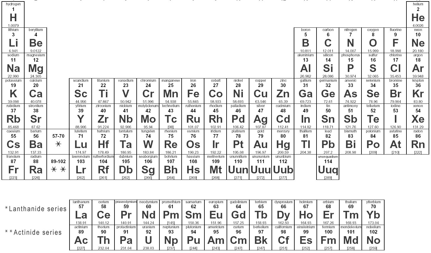 periodic table of elements with molar mass