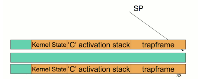 File:Contextswitch.gif