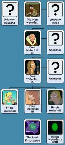 File:225px-WaterfallFamilyTree.jpg