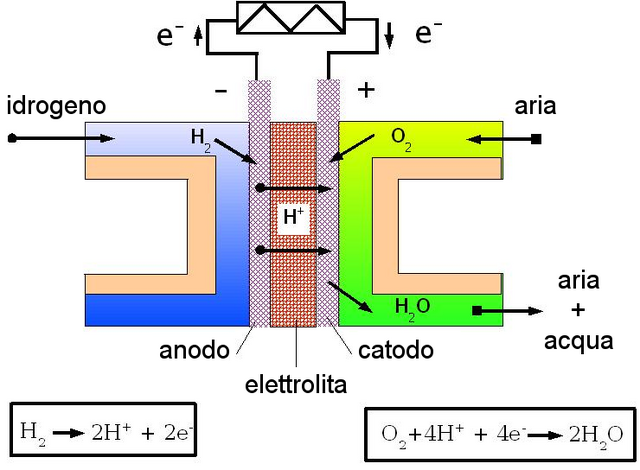 File:Fuell cell-it.png