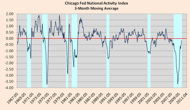 File:Cfnai data 2 11678 image021.png