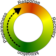 Em cycle.png