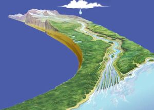Ciclo dell'acqua.jpg
