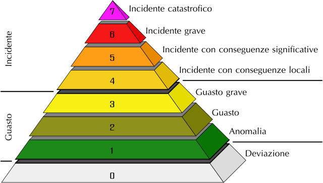 File:INES it.svg.png