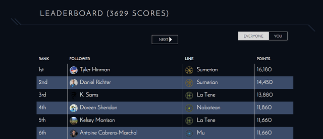 File:Leaderboard.png