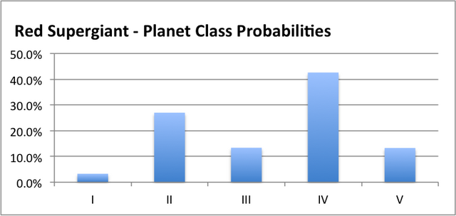 File:Red Supergiant.png