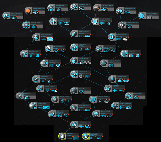 File:Galactic warfare technologies Disharmony.png