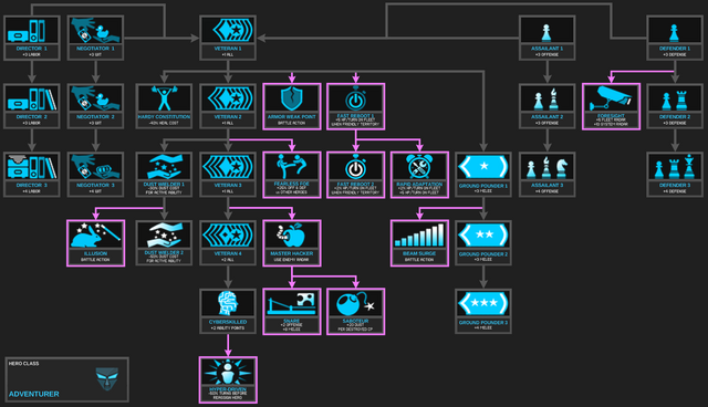File:AbilityTree Adventurer Addon2.png