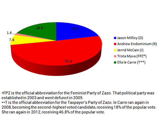 File:04elect.png