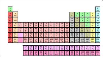 Periodic table.svg