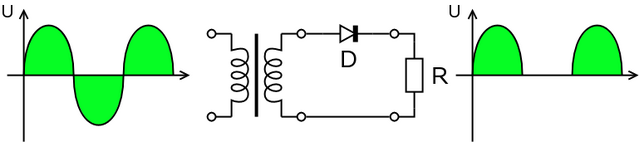 File:Halfwave.rectifier.en.png