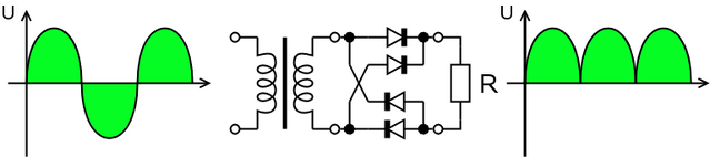 File:Gratz.rectifier.en.png