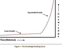 Knowledge Doubling Curve