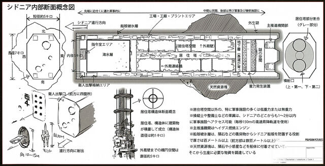 ファイル:Sidonia structure.jpg