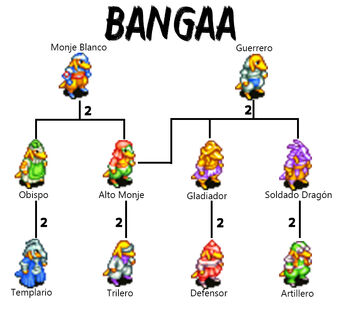 Bangaa oficiosA2.jpg