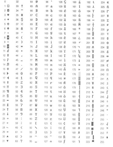 Archivo:Tabla ascii.jpg