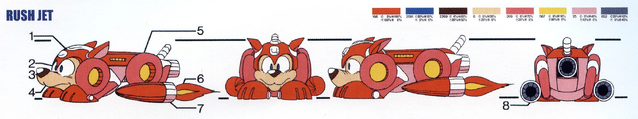 Archivo:RushJet-Especificaciones.png