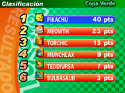 Clasificación en Copa Verde.png