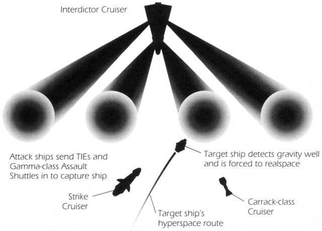 Archivo:Interdictor Cruiser 2.jpg