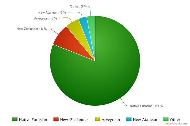 File:Meta-chart.jpeg