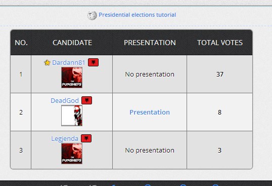 File:PresidentElections2.jpg