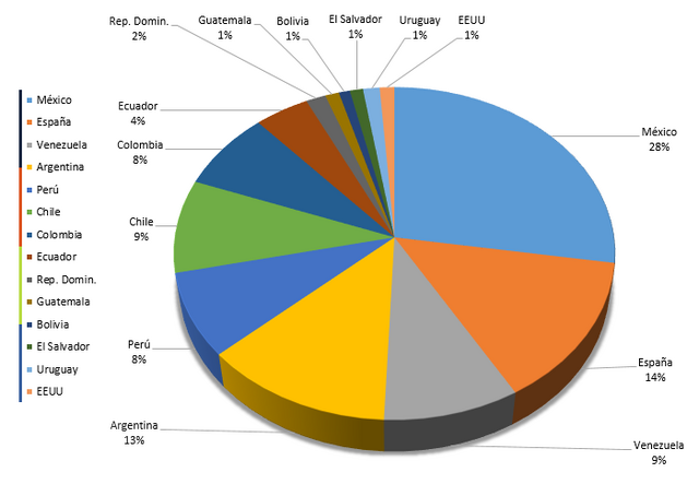 Archivo:ES-spotlights-jul-stats-country.png