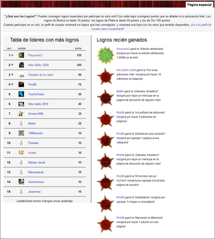 Archivo:Leaderboard-reddead.png