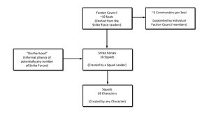 Ranks Structure