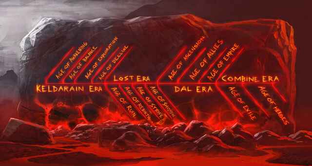 File:EQN Timeline SOELive2014.jpg