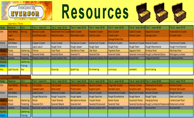File:HarvestResources.png