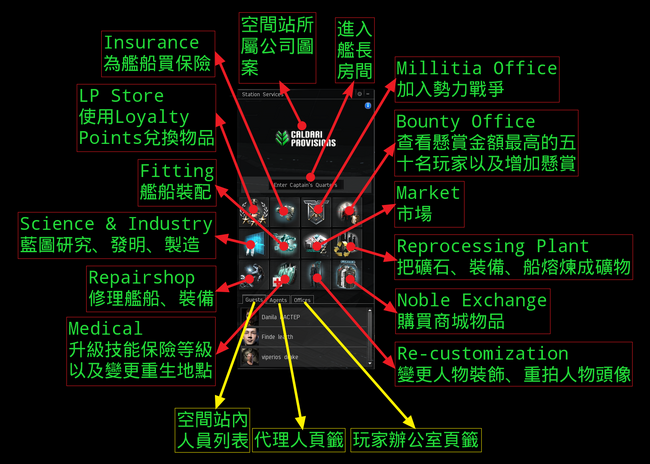 Station Services