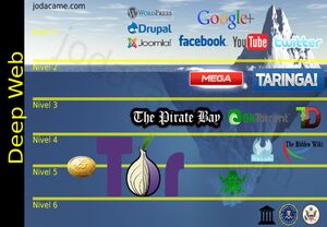 The Deep Web Conspiracy