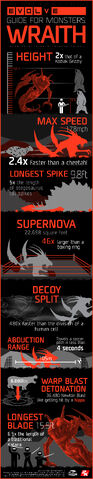 File:WRAITH INFOGRAPHIC.jpg