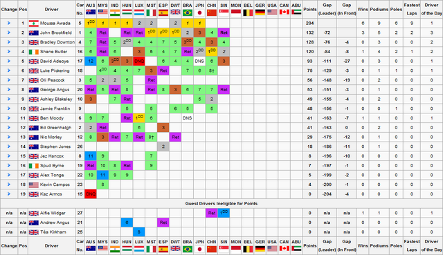 File:F1S2R12Drivers Championship.png