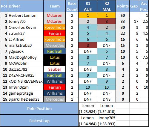 File:Wc standings2.jpg