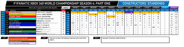File:F1Fanatic S4 team standings round 10.png