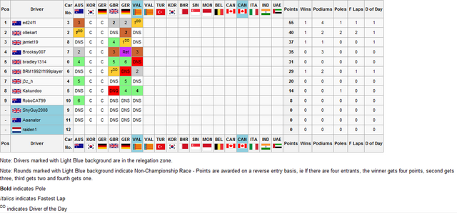 File:Drivers Championship4.png